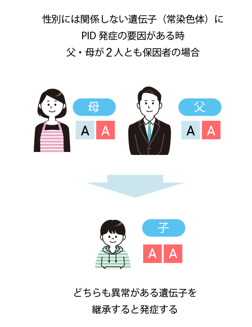 遺伝